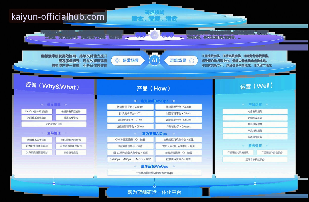 kaiyun平台app下载安装 资深用户赵子航深度分享:kaiyun平台app下载安装的实战经验与创新玩法