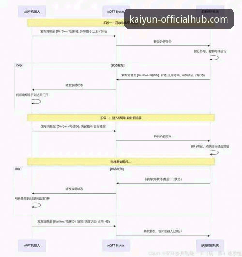 kaiyun实名认证安装教程 3个关键数据解析:奥地利5-1大胜加纳背后的战术逻辑