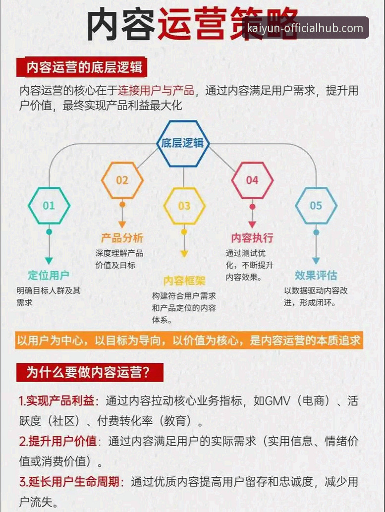 kaiyun优惠信息 开云体育平台优惠体系全面升级:解析最新福利策略与用户价值实现路径
